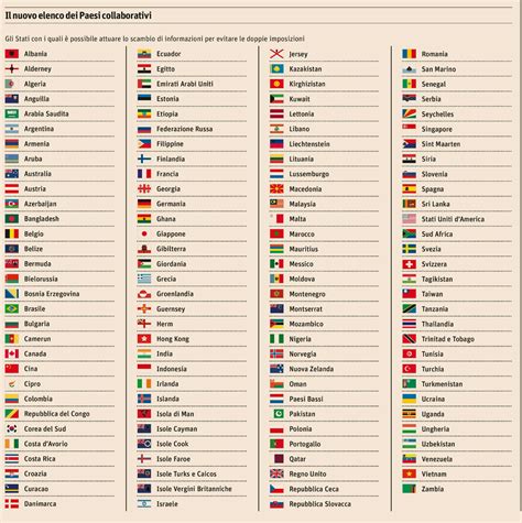 elenco sigla nazionale.